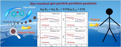 New equation to predict size-resolved gas-particle partitioning quotients for polybrominated diphenyl ethers